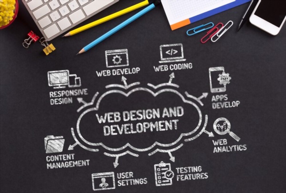 Becoming a Web Developer: All you need to know